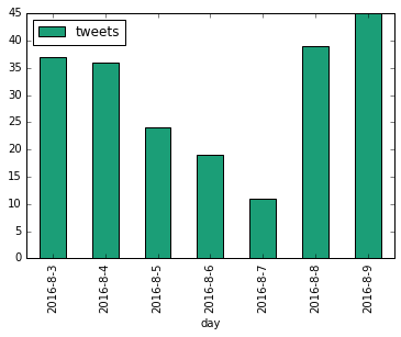 ethiopia-tweets